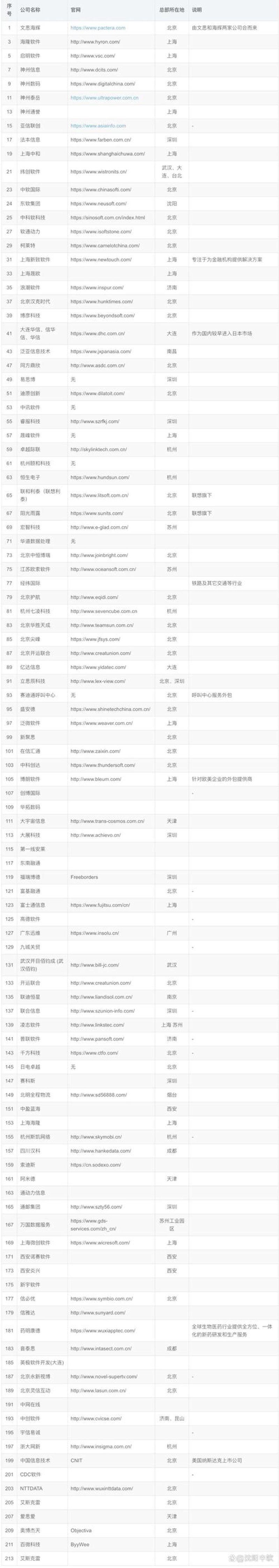 软件开发误区：避开常州项目的陷阱